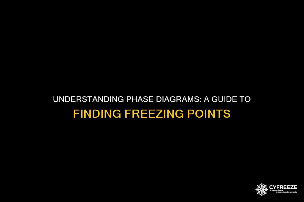 how to determine freezing point from phase diagram