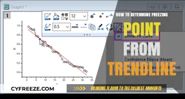 Determine Freezing Point Accurately Using Trendline Analysis Techniques