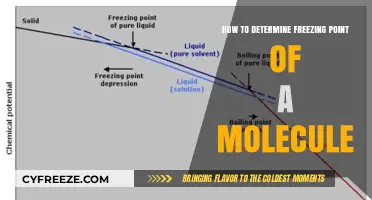 Understanding Molecular Freezing Point Determination: A Comprehensive Guide