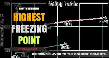 Mastering Freezing Points: A Guide to Identifying the Highest One