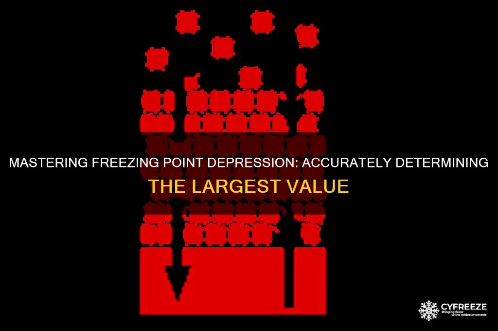 how to determine largest freezing point depression