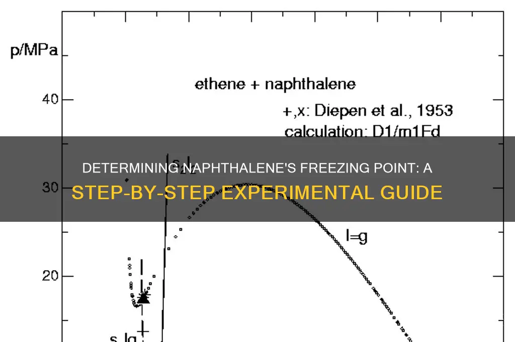 how to determine the freezing point of naphthalene