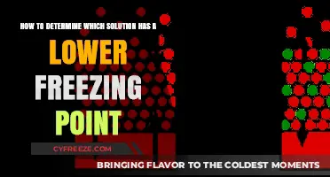 Lower Freezing Point Solutions: A Simple Determination Guide