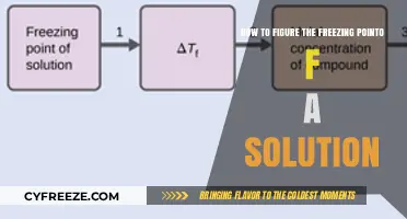 Mastering Solution Freezing Points: A Step-by-Step Calculation Guide