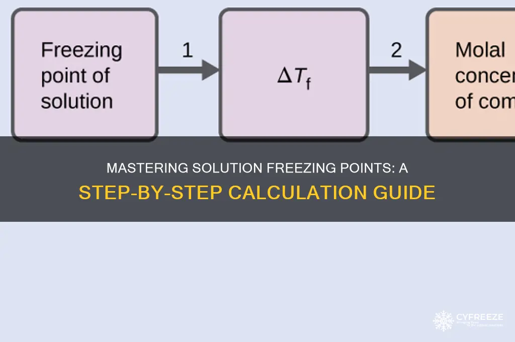 how to figure the freezing pointo f a solution
