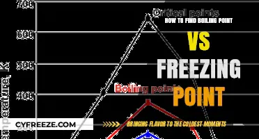 Understanding Boiling and Freezing Points: A Comprehensive Guide to Measurement