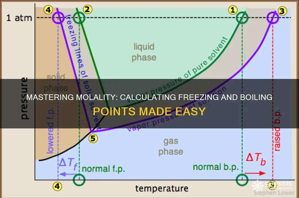 how to find freezing and boiling point with molality