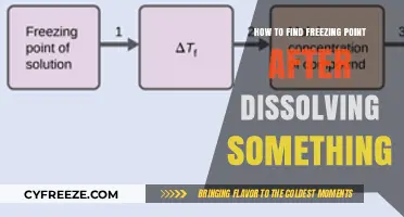 Finding Freezing Point: A Guide to Post-Dissolution Calculations