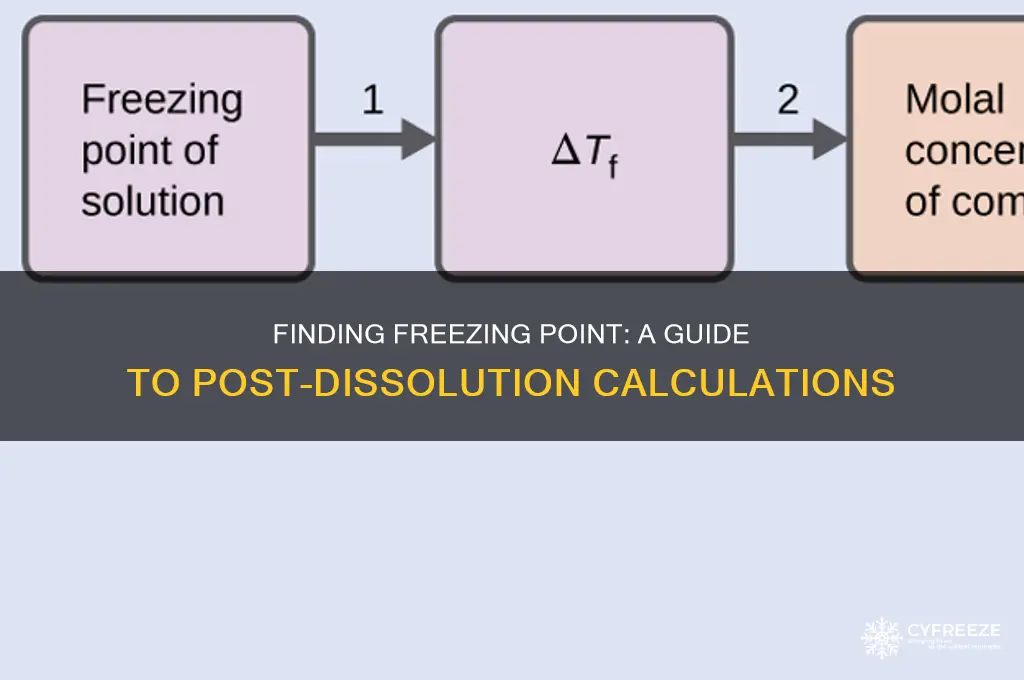 how to find freezing point after dissolving something
