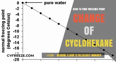 Determining Freezing Point Depression of Cyclohexane: A Step-by-Step Guide