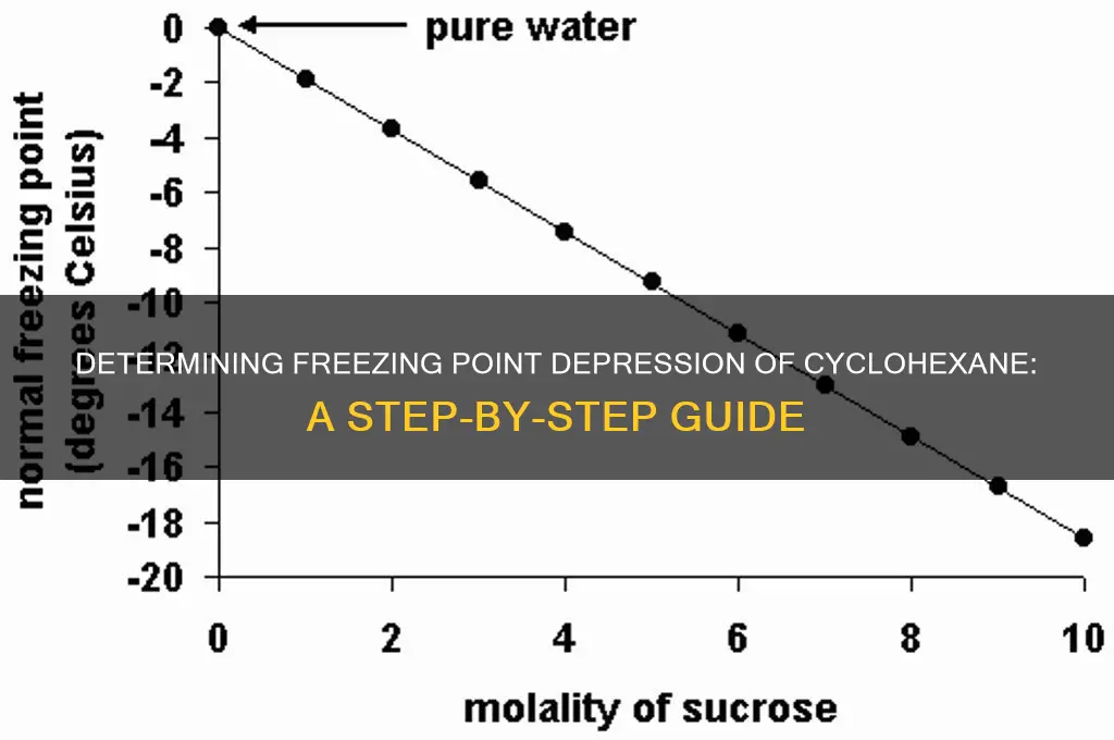 how to find freezing point change of cyclohexane