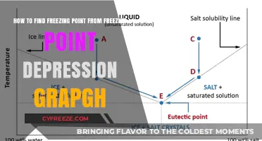 Mastering Freezing Point Depression Graphs: A Step-by-Step Guide