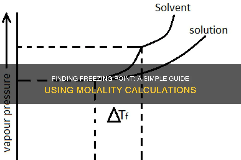 how to find freezing point from molality