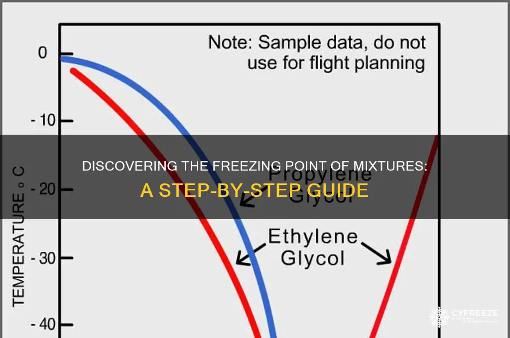 how to find freezing point of a mixture
