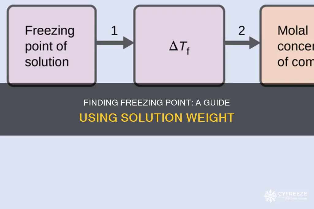 how to find freezing point of a solution given weight