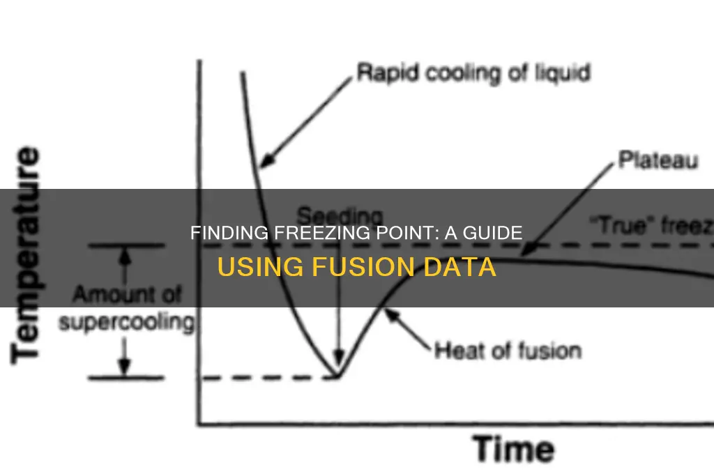 how to find freezing point when given fusion