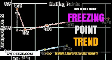 Discovering the Trend: How to Find the Highest Freezing Point