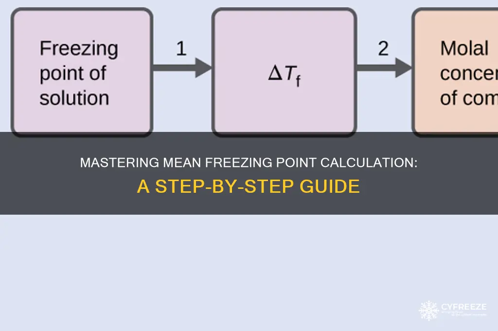 how to find mean freezing point temperature