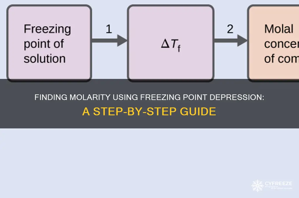 how to find molarity given freezing point