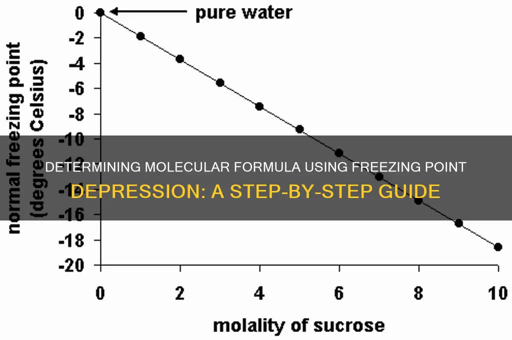 how to find molecular formula from freezing point