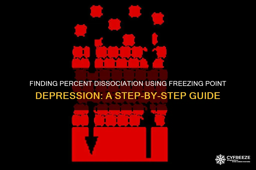 how to find percent dissociation from freezing point