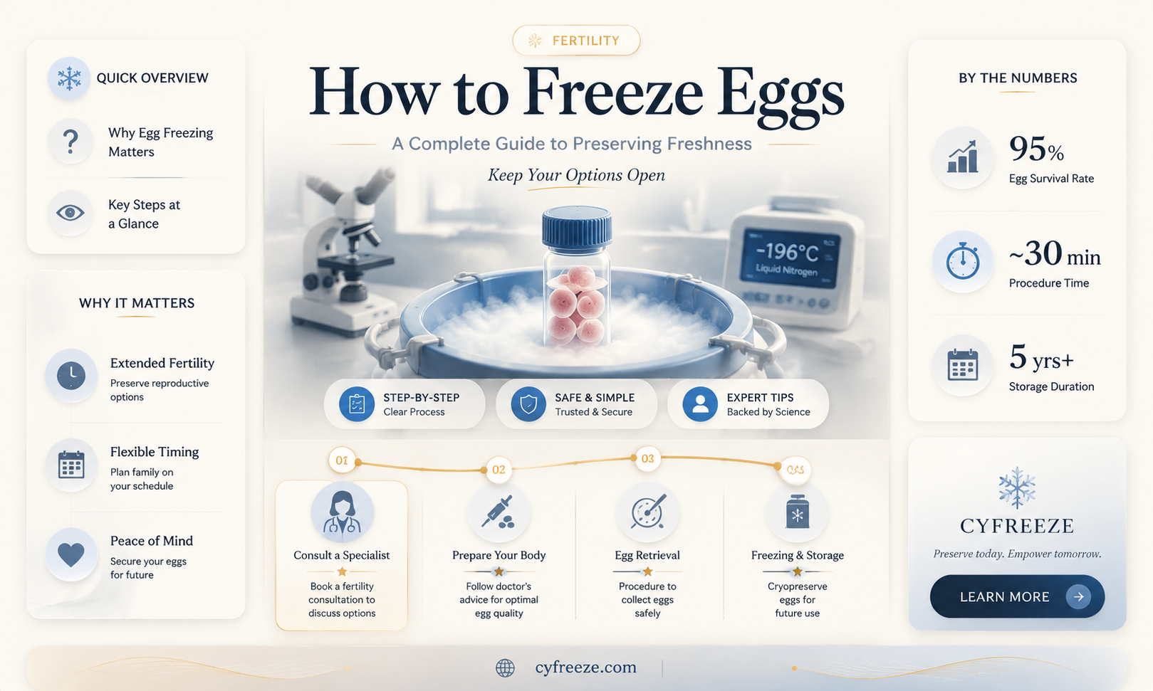 can you freeze eggs how to freeze eggs