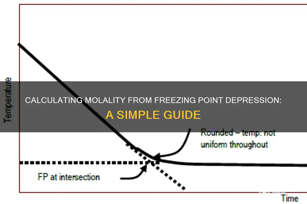 how to get molality from freezing point