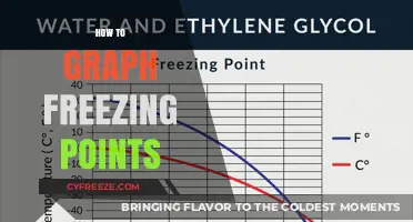 Mastering Freezing Point Graphs: A Step-by-Step Visual Guide