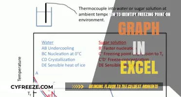 Identifying Freezing Point Trends on Excel Graphs: A Step-by-Step Guide