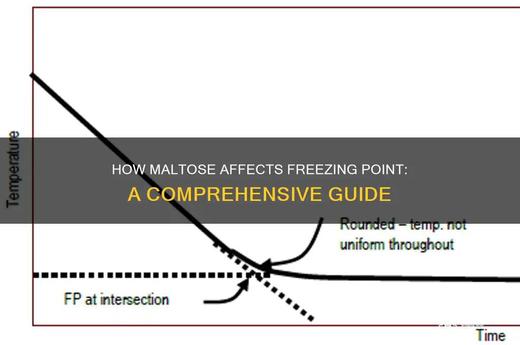 how to maltose affect freezing point