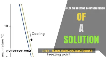 Mastering Freezing Point Depression: A Step-by-Step Plotting Guide