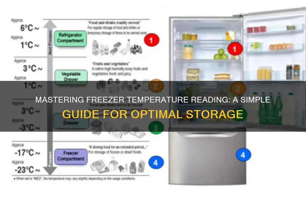 how to read a freezer temperature