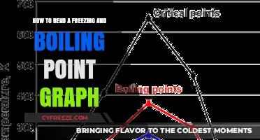 Mastering Freezing and Boiling Point Graphs: A Step-by-Step Guide