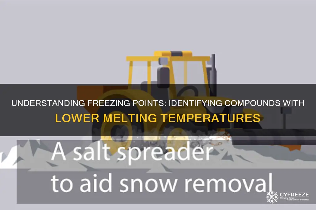 how to tell which compound has a lower freezing point