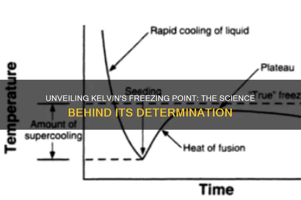 how was kelvin s freezing point determined