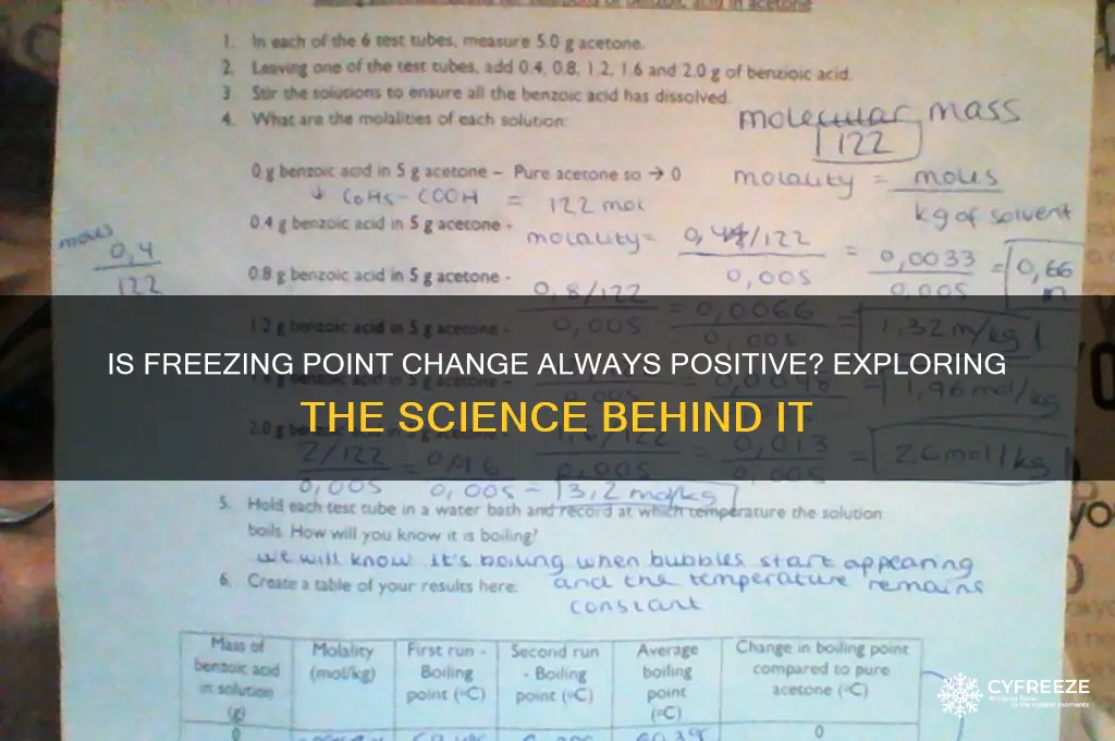 is change in t freezing point always positive