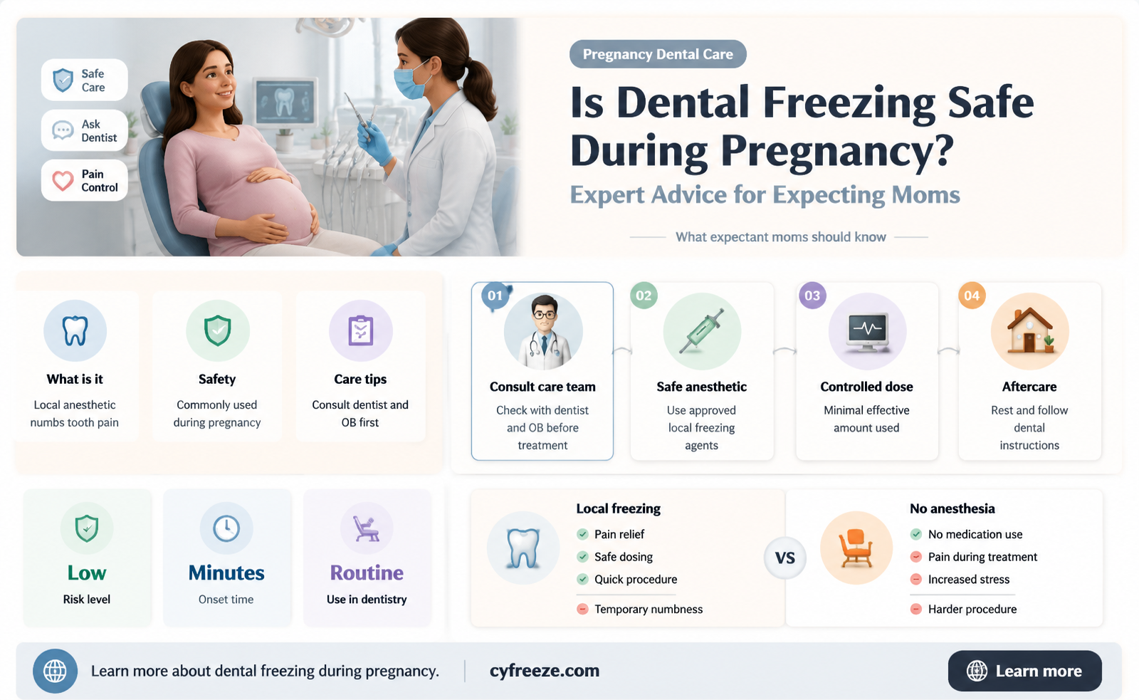 can you get dental freezing when pregnant
