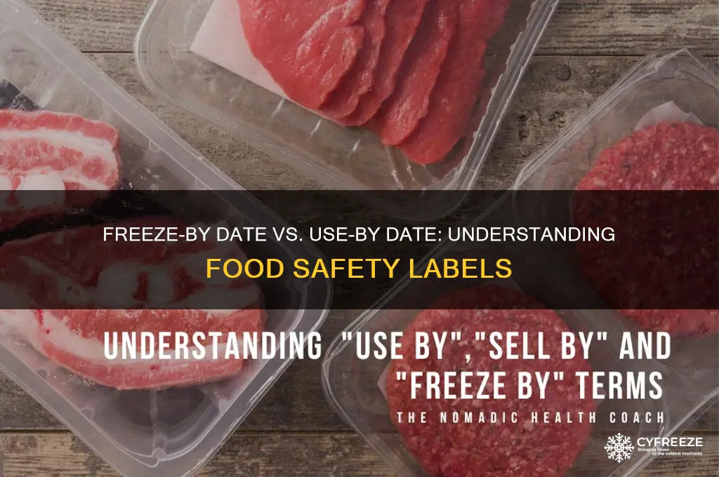 is freeze by date a use by date