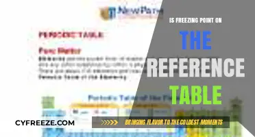 Understanding Freezing Point: Is It Listed on the Reference Table?