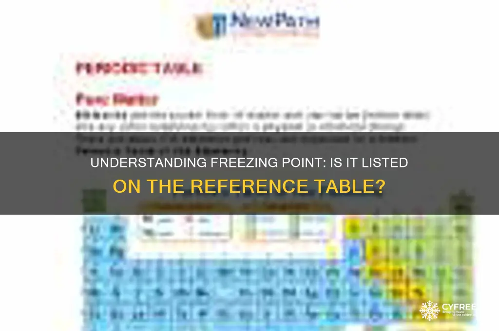 is freezing point on the reference table