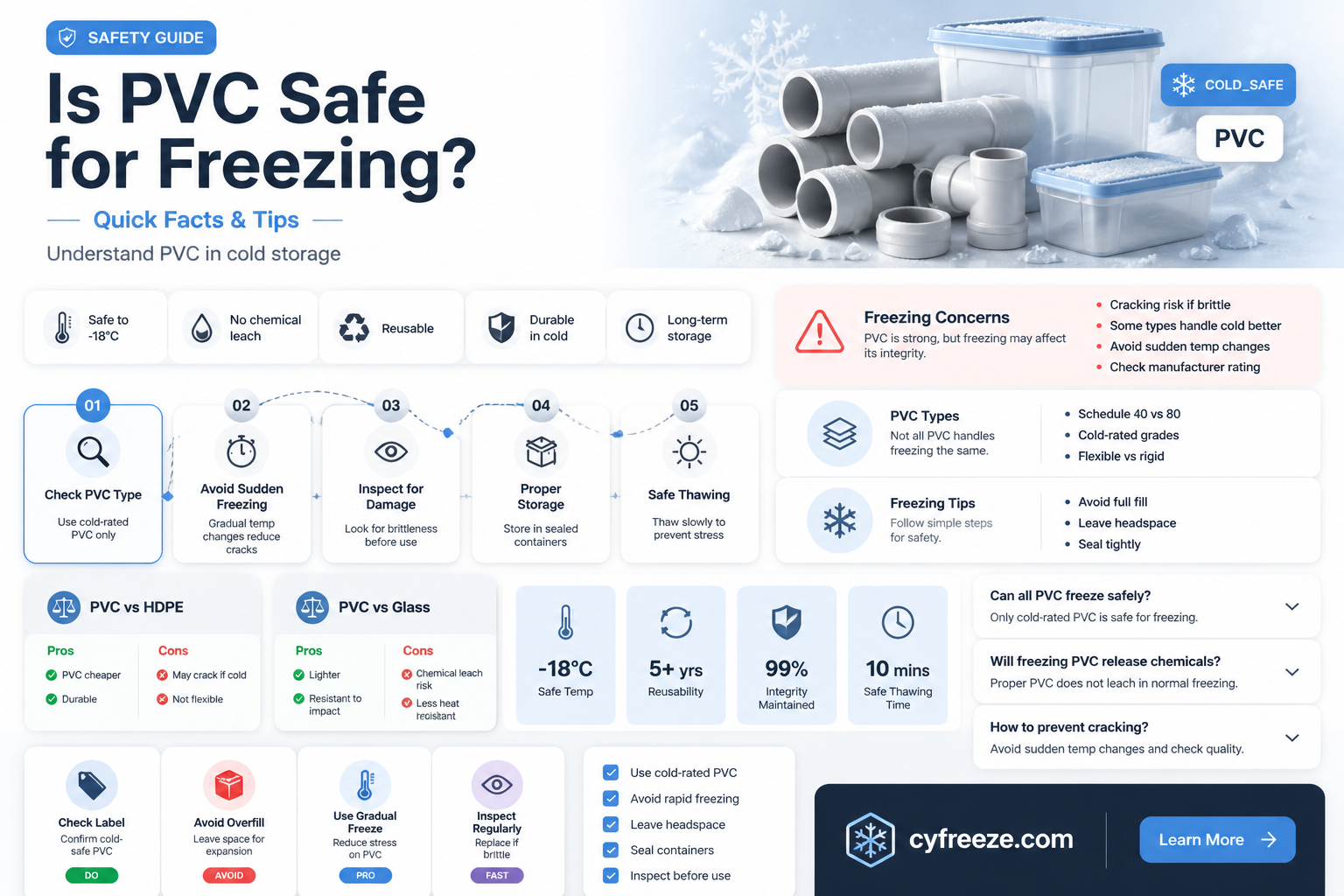 can polyvinyl chloride be used for freezing