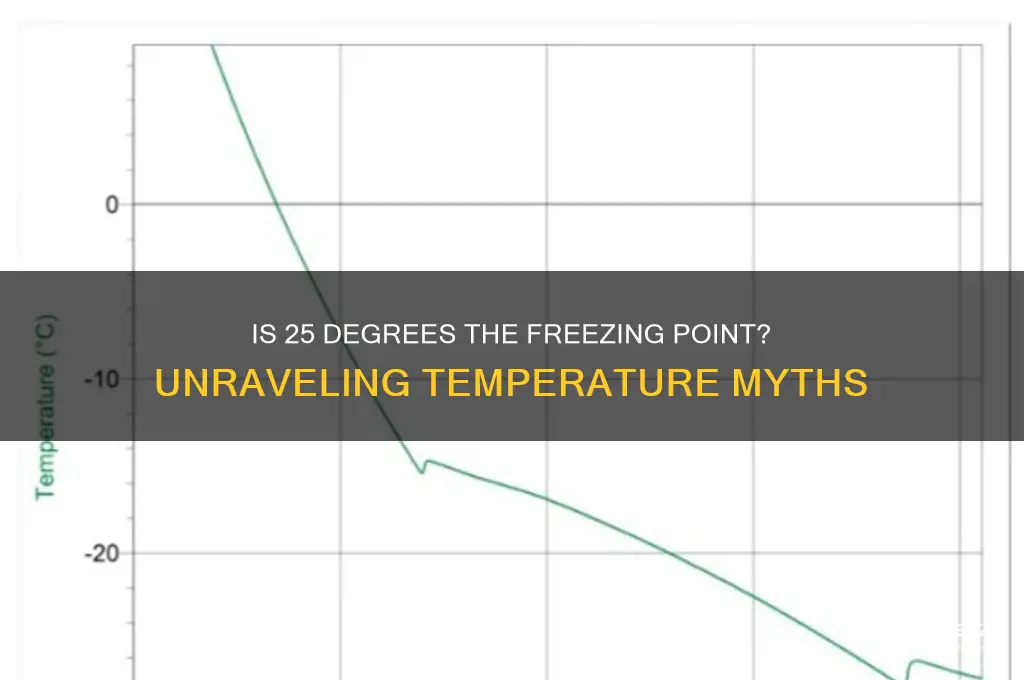 is the temperature 25 freezing point
