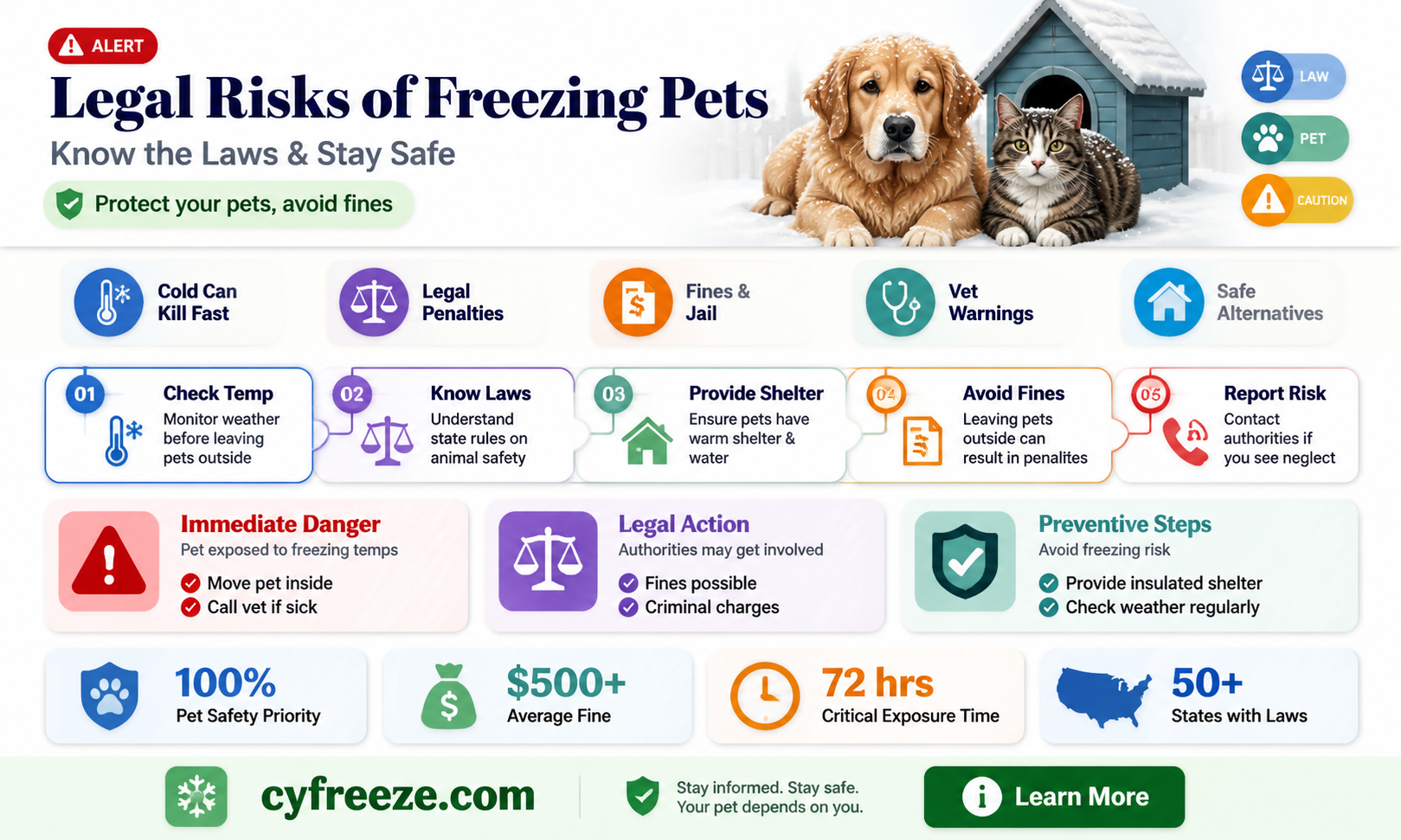 can you be arrested for leaving animals in freezing temperatures