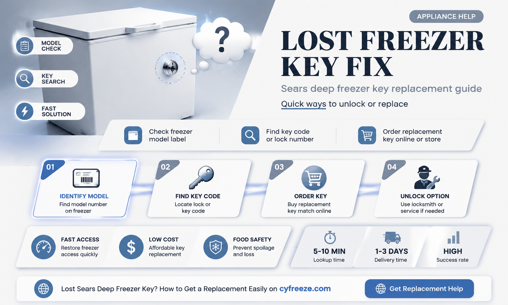 can you get replacement key for sears deep freezer