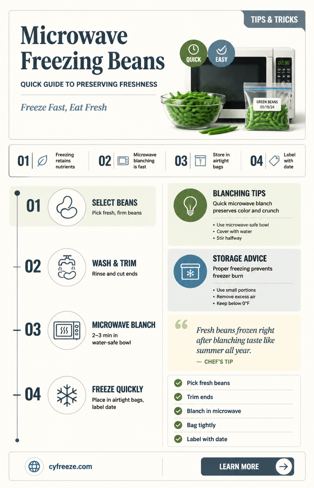 can you freeze beans using microwave