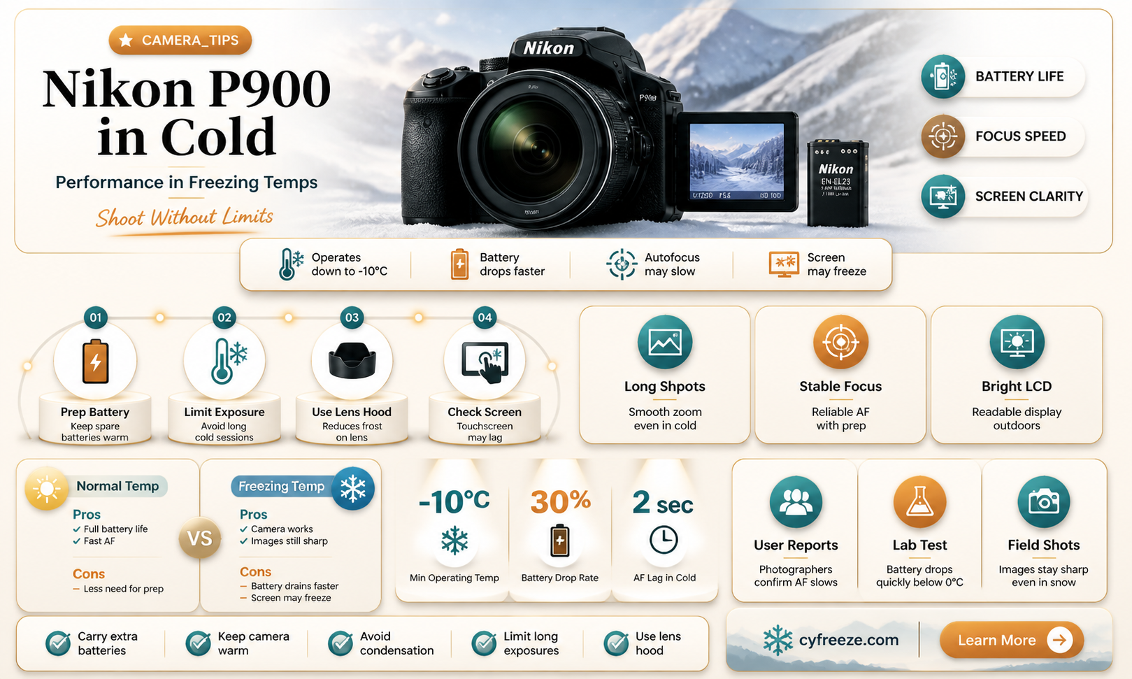 can the nikon p900 be used below freezing temperatures