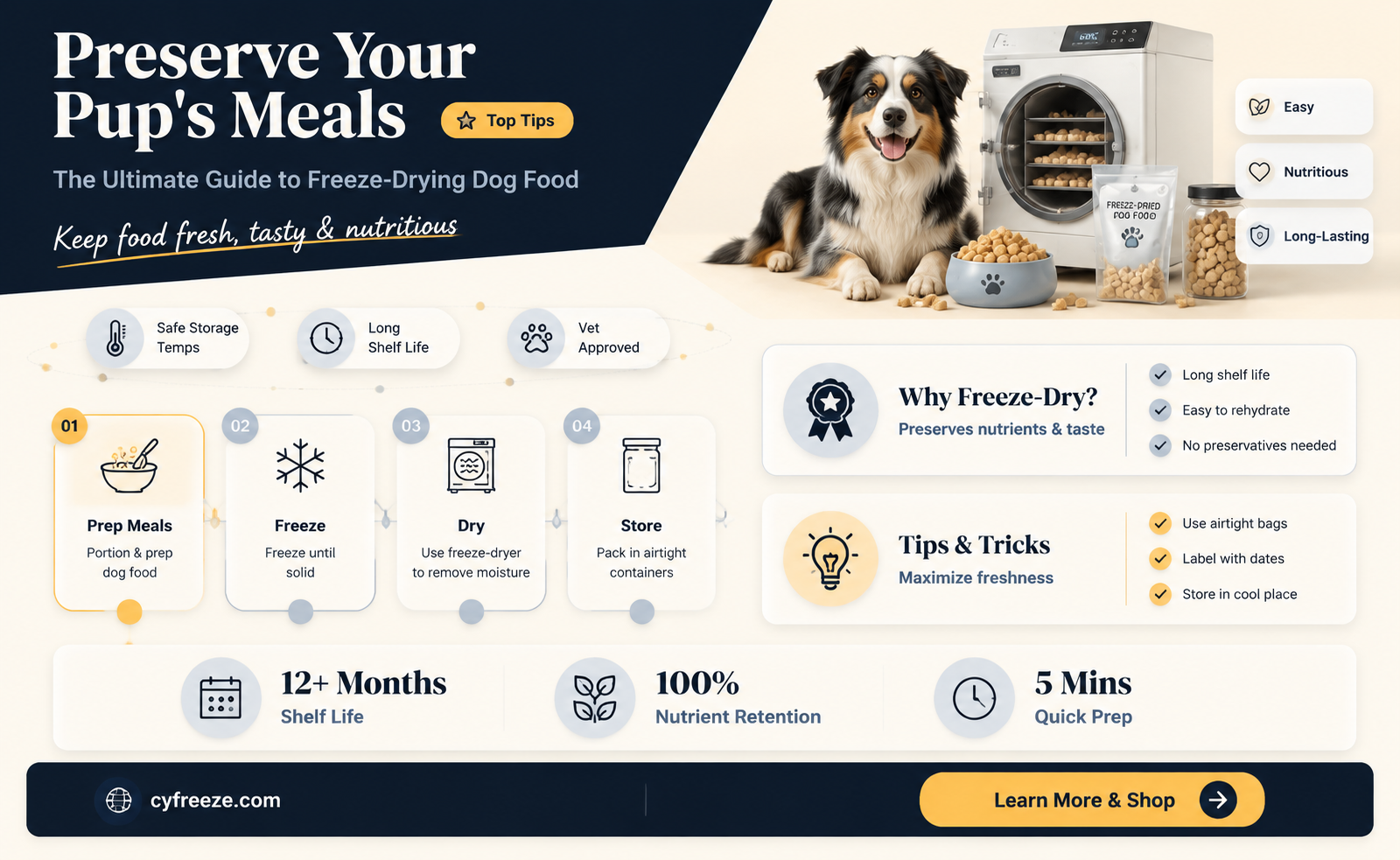 can you freeze dry dog food