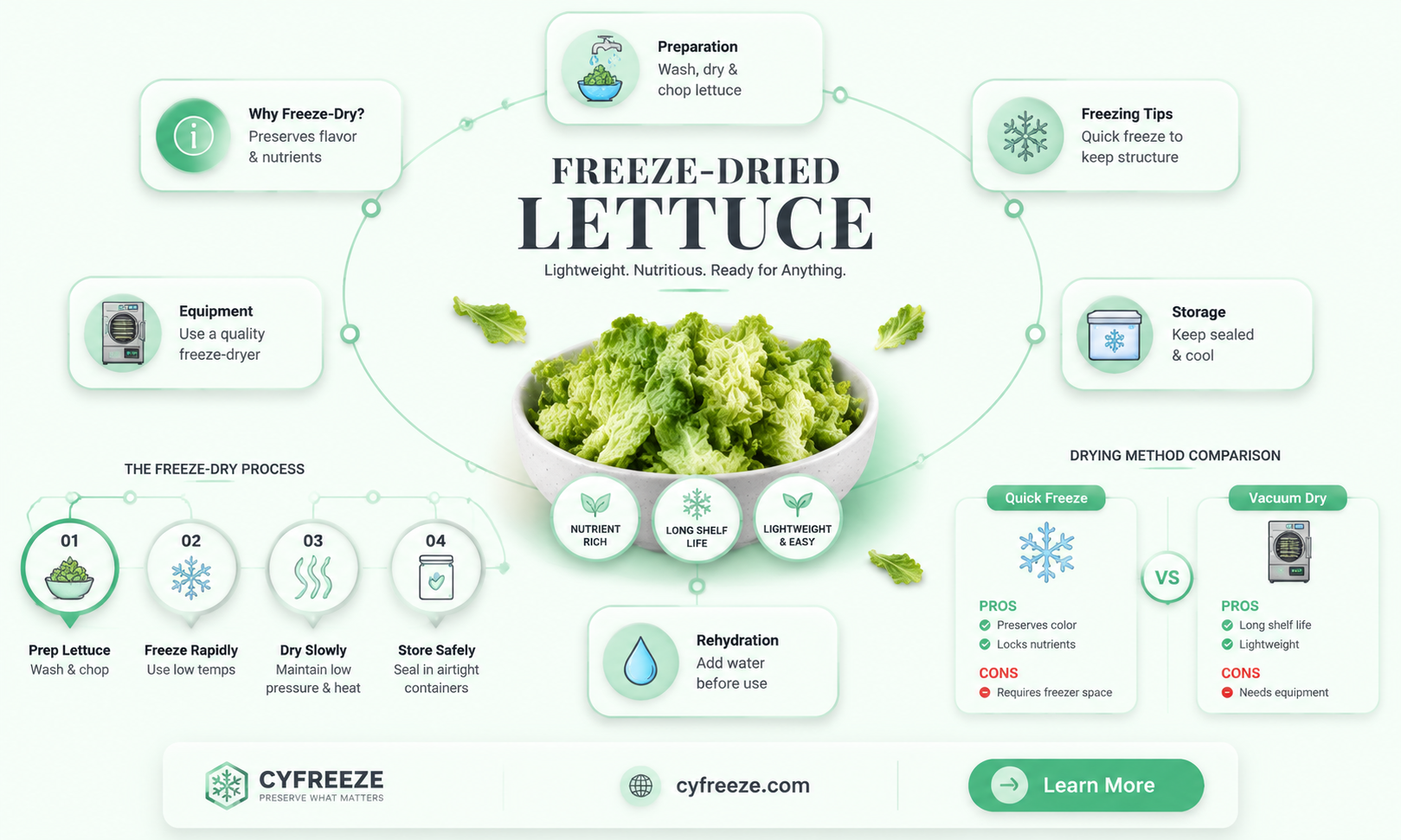can you freeze dry lettuce