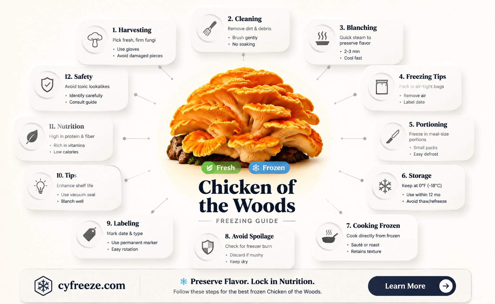 can you freeze chicken of the woods mushrooms