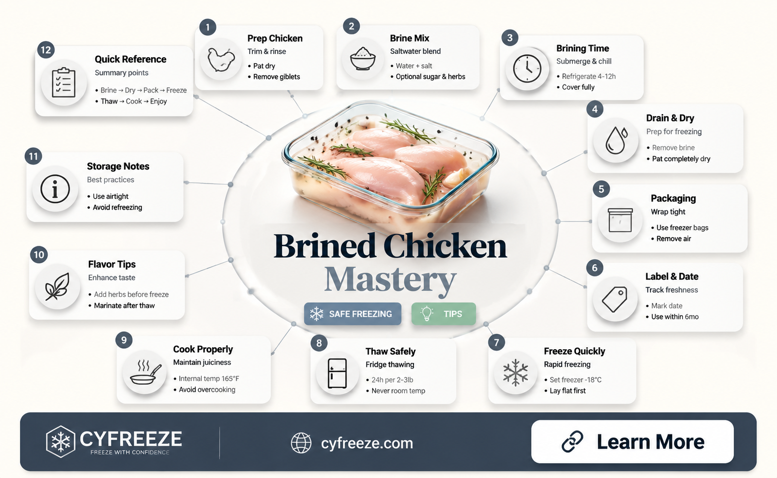 can you freeze brined chicken